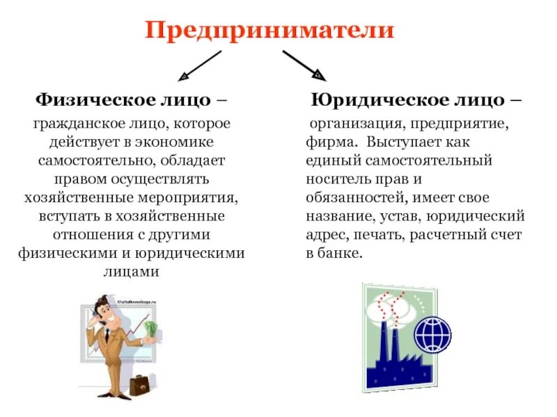 Что отличает физическую. Юридические лица и физические лица это в обществознании определение. Физическое лицо это. Физическое лицо и юридическое лицо это. Понятие физических и юридических лиц.