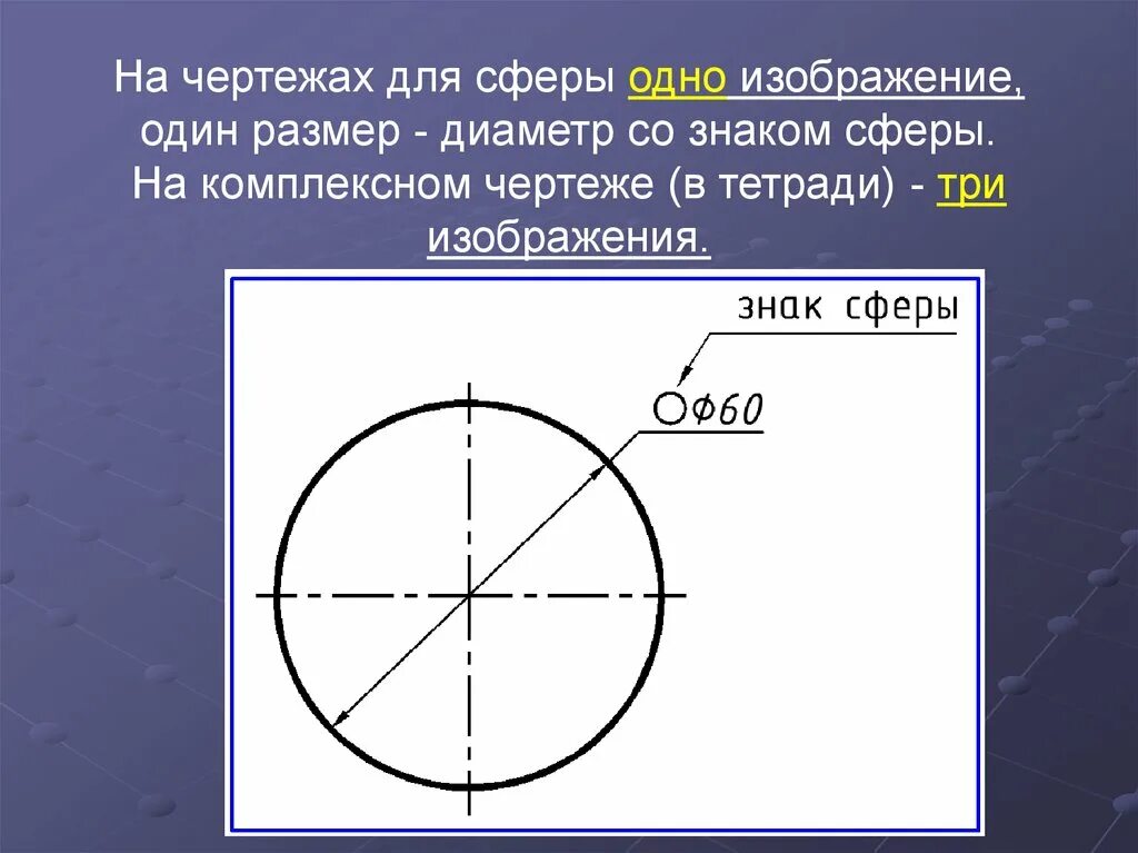 Сфера на чертеже