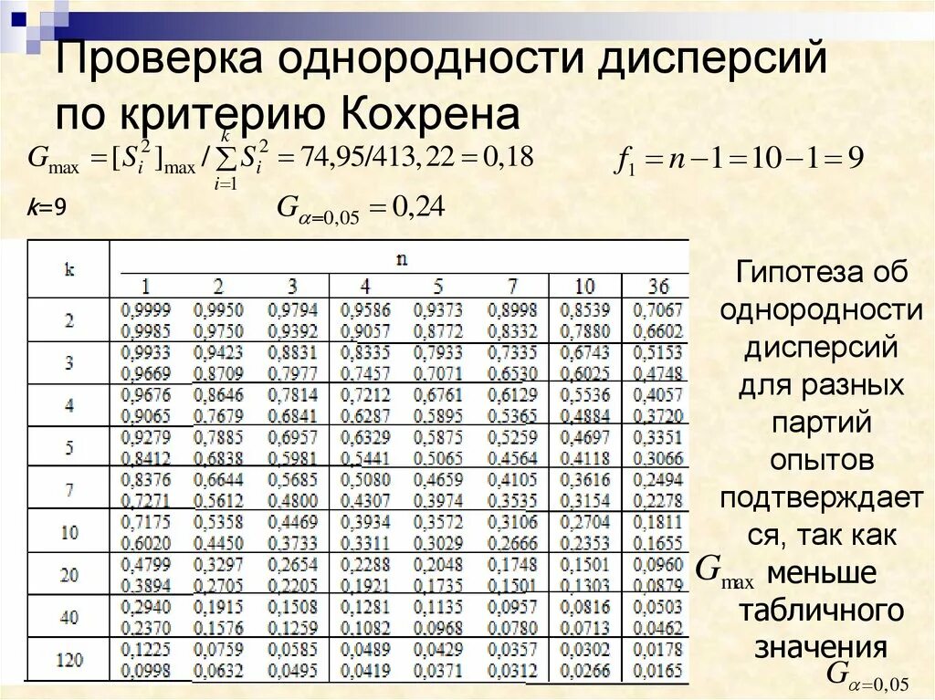 Дисперсионный анализ - презентация онлайн