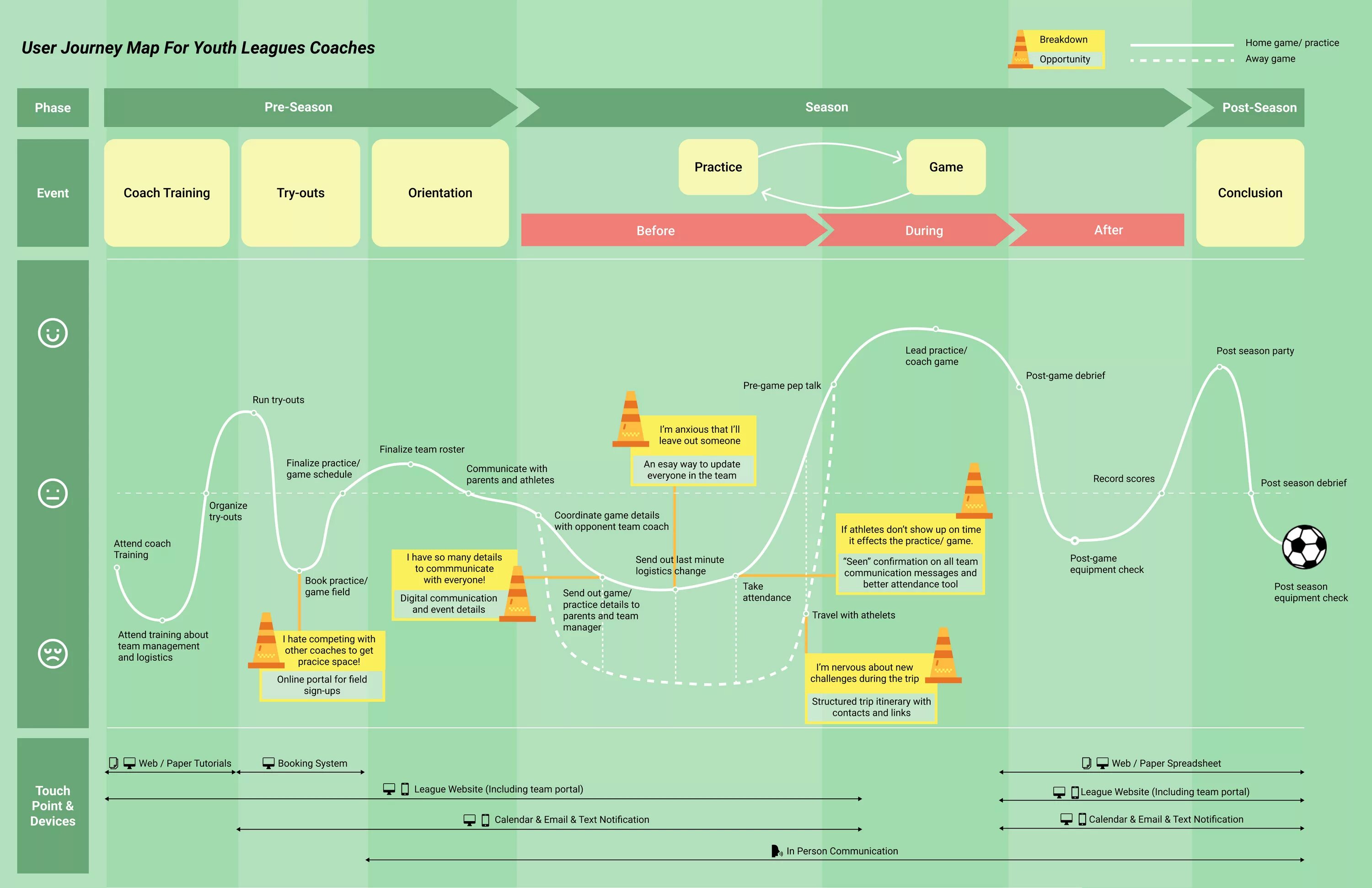 Need journey. Journey Map. Карта пути сотрудника. User Journey Map. Customer Journey Map карточка.