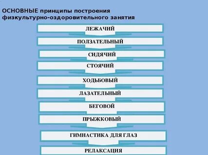 Построение физкультурных занятий