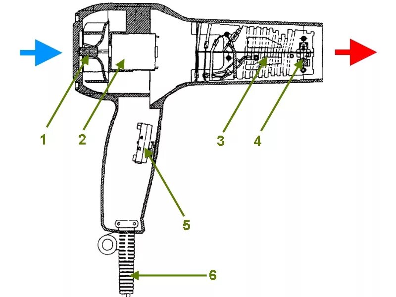 Скорость воздуха фенов. Схема подключения нагревательного элемента строительного фена. Схема нагревательного элемента строительного фена. Устройство строительного фена схема. Фен строительный схема электрическая принципиальная.