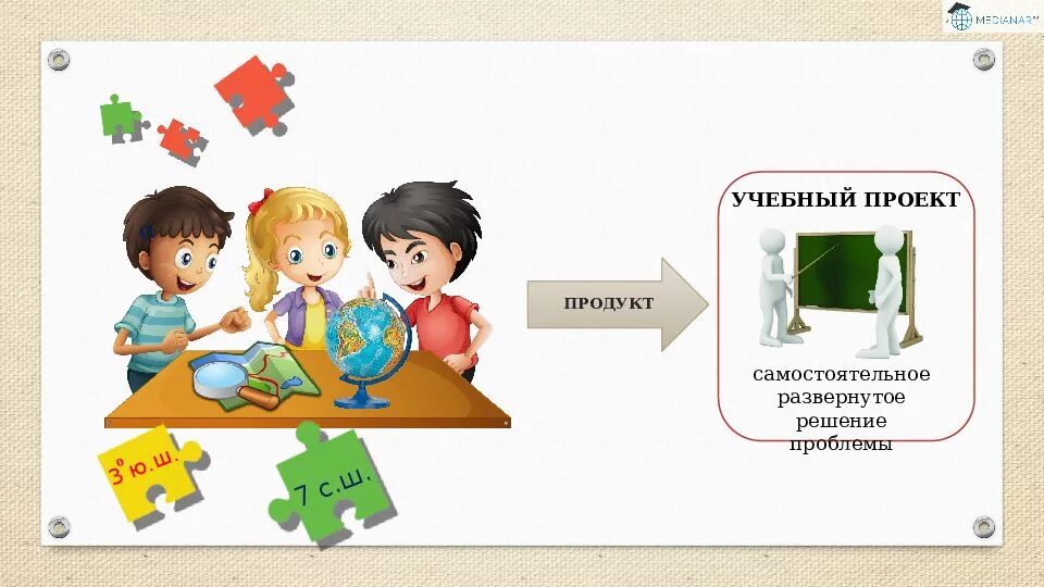 Учебный проект. Презентация образовательного проекта. Метод проектов картинки. Метод образовательный проект.