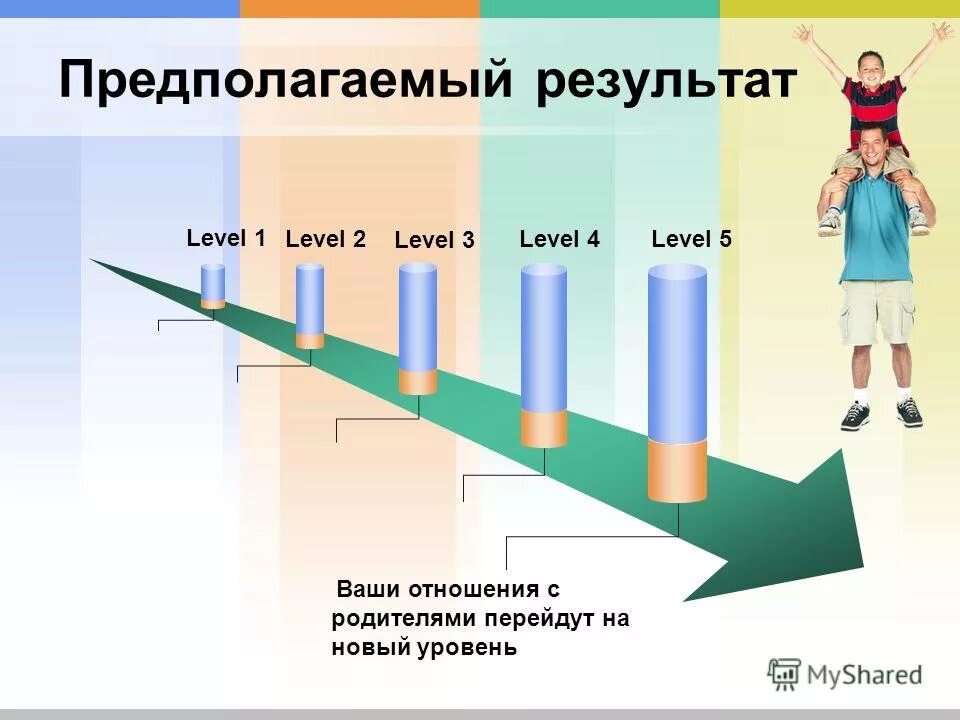 1 уровень воспитательных результатов внеурочной деятельности. Первый уровень внеурочной деятельности формы работы. Первый второй третий уровень результатов. Уровни результатов воспитательной работы. Первый второй третий уровень результатов.