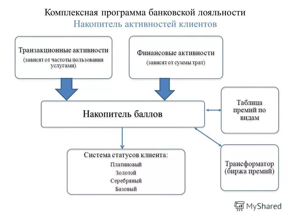 Комплексная образовательная программа направлена. Целые комплексные программы в. Комплексные программы в доу. Типы целевых комплексных программ. Популярные комплексные программы.