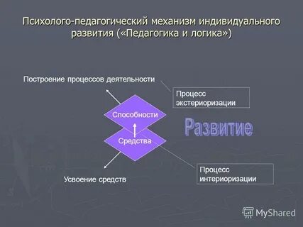Педагогический механизм