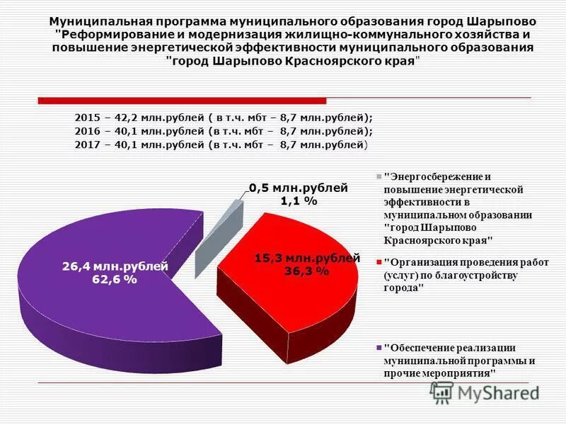 Реализация муниципальных программ. Муниципальные программы. Услуги в сфере культуры. Подпрограмма государственной программы это. Ресурсное обеспечение в сфере фкис.