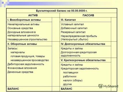 Активы и обязательства в бухгалтерском учете это