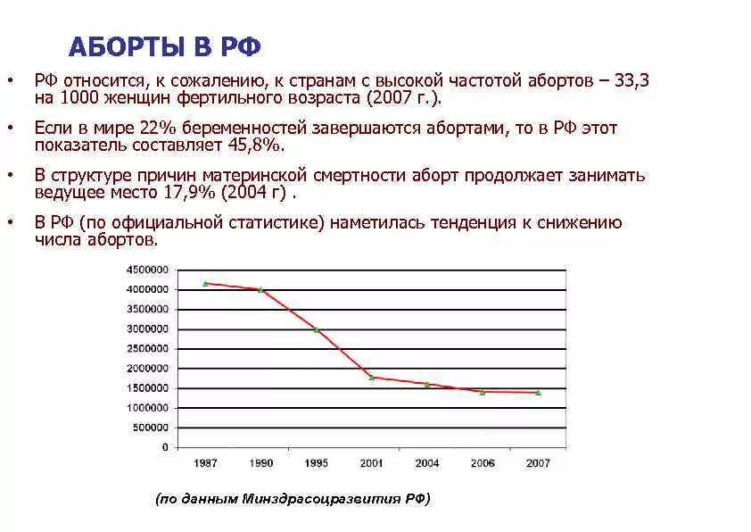 Прерывание беременности стоимость. Прерывание беременности в России. Аборт статистика осложнений. Статистика абортов в России. Частота осложнений после абортов в РФ.