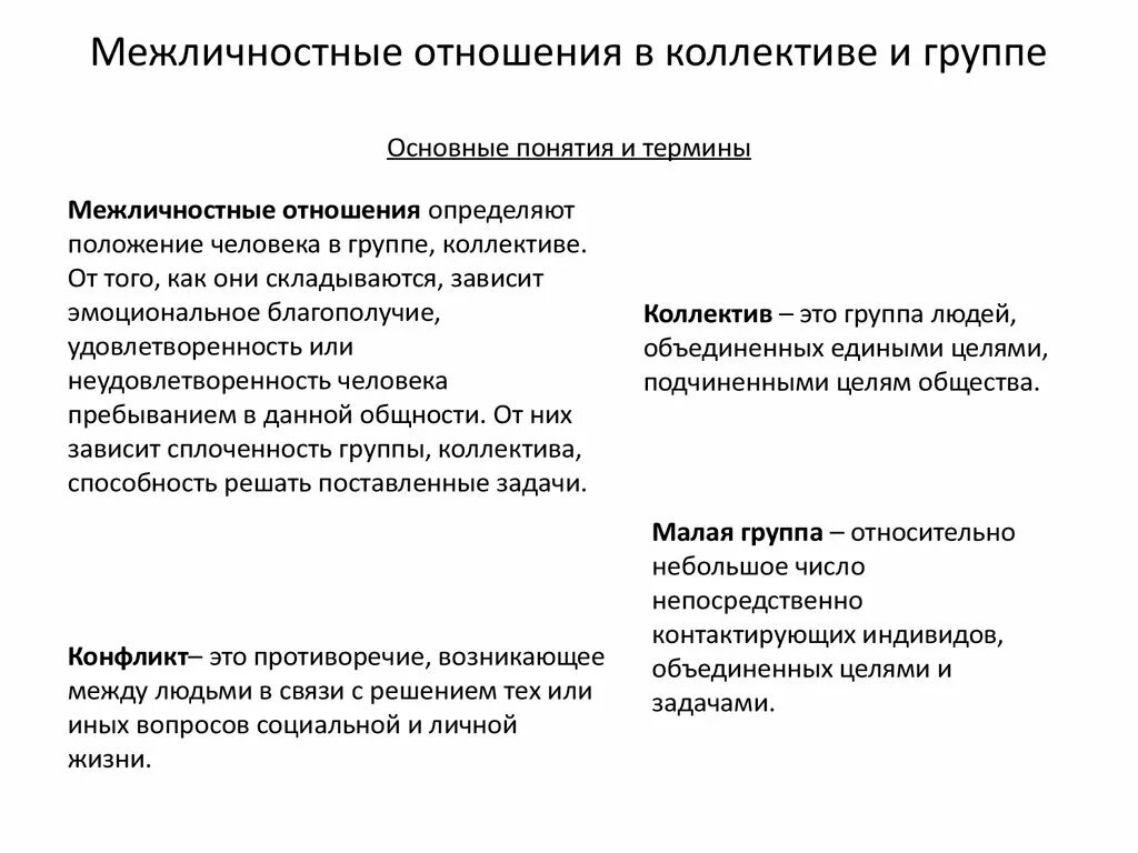 Межличностные отношения в группах и коллективах. Межличностные отношения в коллективе. Межличностные взаимоотношения в группах и коллективах. Характеристики межличностных взаимоотношений в группе. Правила характеризующие отношение