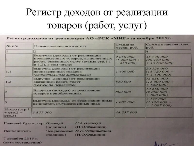 Учет доходов от реализации. Регистр доходов от реализации. Регистр учета доходов. Регистр доходы от реализации товаров работ услуг. Налоговые регистры доходы от реализации.