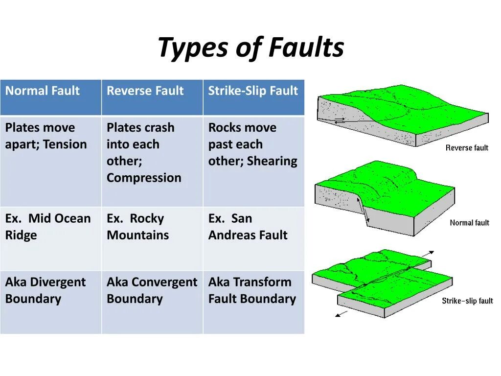 Fault tolerance или high availability. Write knn. Vag fault code 04194. Синий экран смерти windows 10. Fault type.
