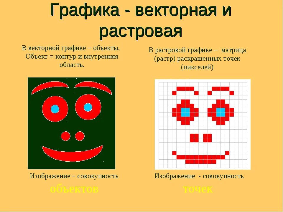 Какие изображения называют векторными. Растровая и Векторная Графика. Растровая и Векторная графи. Реестровая и Векторная Графика. Векиорная и раств ГРАФИКВ.