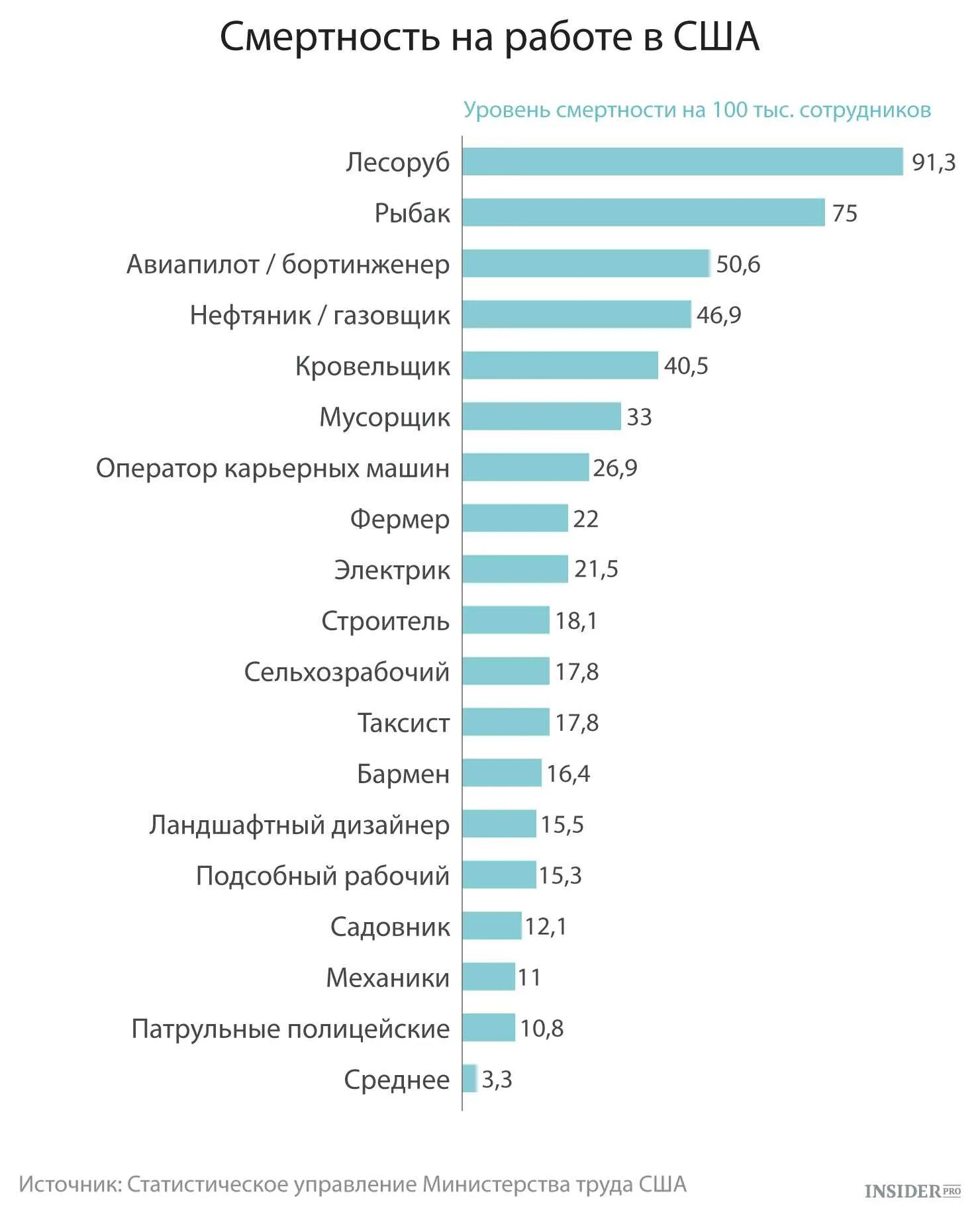 Топ хороших работ