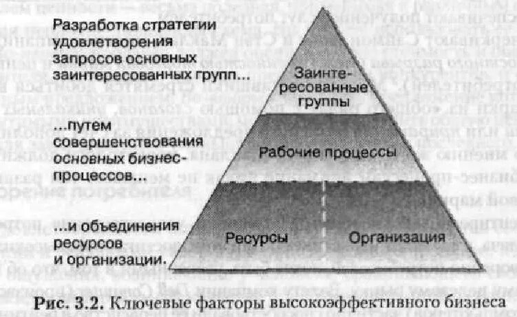 Пирамида Котлера. Потребности по Котлеру. Матрица потребностей. Матрица потребности решения. Стратегии удовлетворения потребностей