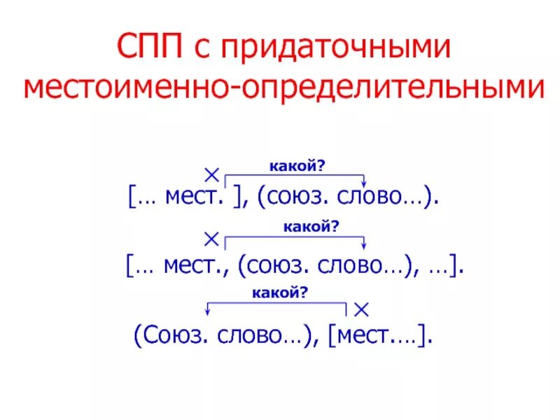 Спп предложение придаточные предложения