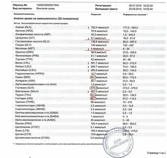 Анализ мочи на органические кислоты 60 показателей