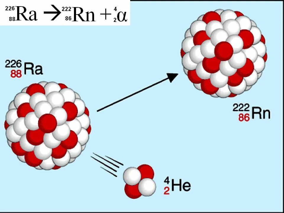 Радиоактивного распада ядер атомов. Альфа распад и бета распад для радия. Радиоактивность. Радиоактивные превращения атомных ядер.. Радиоактивность Альфа распад. Радиоактивные превращения атомных ядер бета распад.