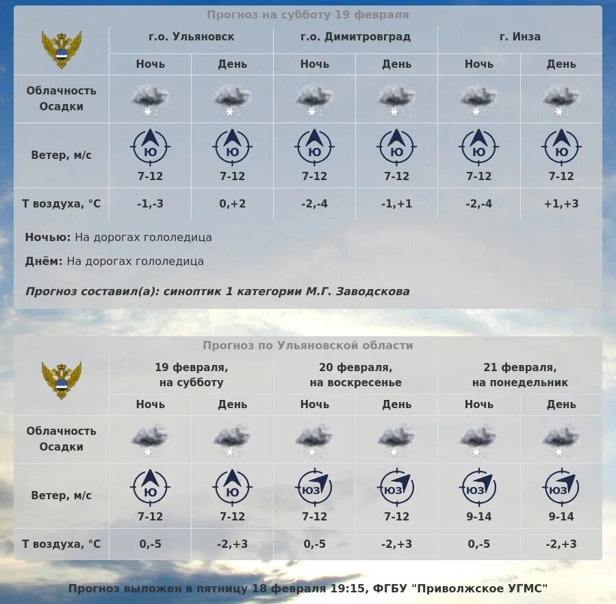 Ульяновск погода сегодня точная по часам. Прогноз погоды в Ульяновске. Погода в Ульяновске. Климат Ульяновска. Точный прогноз погоды в Ульяновске.