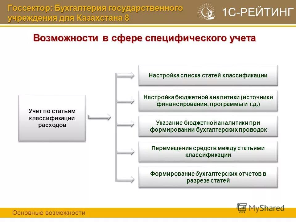 Бюджетные ассигнования схема. Учет исполнения государственного бюджета. Исполнение бюджета по расходам схема. Бюджетная отчетность. Этапы исполнения бюджета по доходам.