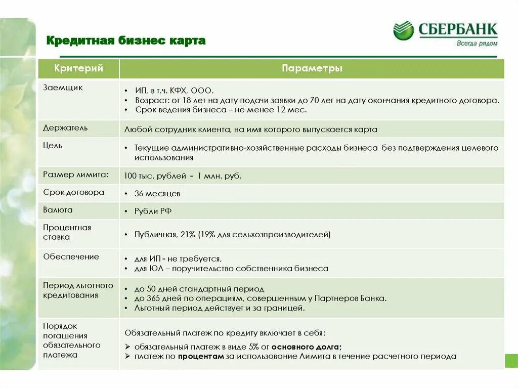 сбербанк описание банка. программы ипотеки сбербанк. сбербанк услуги для физических. взять потребительский кредит. сбербанк картинки.