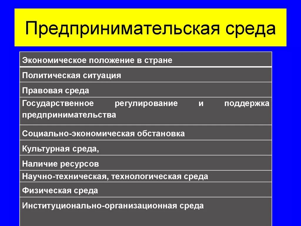 Внешняя среда предпринимательской деятельности. Элементы предпринимательской среды. Факторы внешней предпринимательской среды. Характеристика внутренней предпринимательской среды. К факторам экономической среды относятся