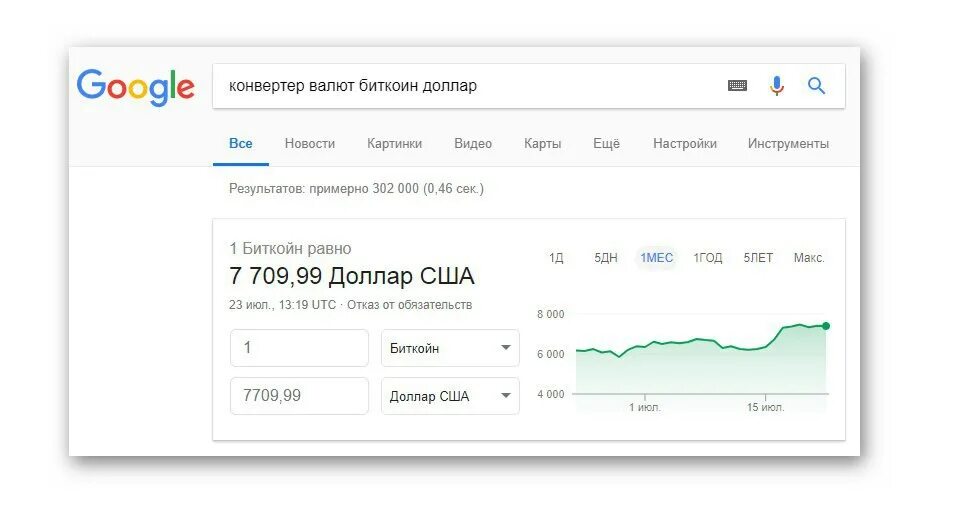 Курс конверсии российского рубля к доллару. Примеры частично конвертируемых валют. Список свободно конвертируемых валют. Конвертер валют. Конвектор валют.