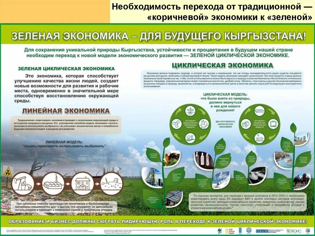 Методические рекомендации по охране окружающей среды. Плакаты по охране окружающей среды на предприятии. стенд по охране окружающей среды. экологическая безопасность плакаты. экология на предприятии плакаты.