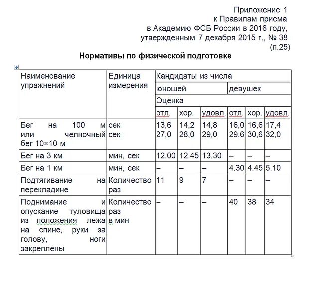 Какие требования на сдаче