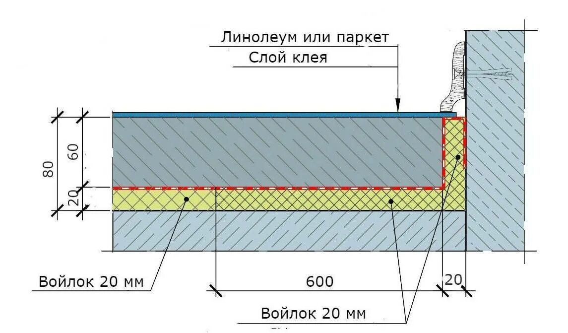 Плавающая звукоизоляция