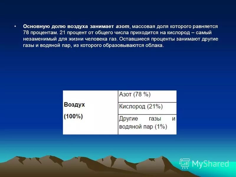 В воздухе 21 процент кислорода