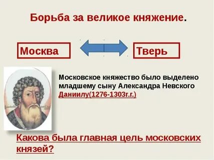 Какова была главная цель московских князей