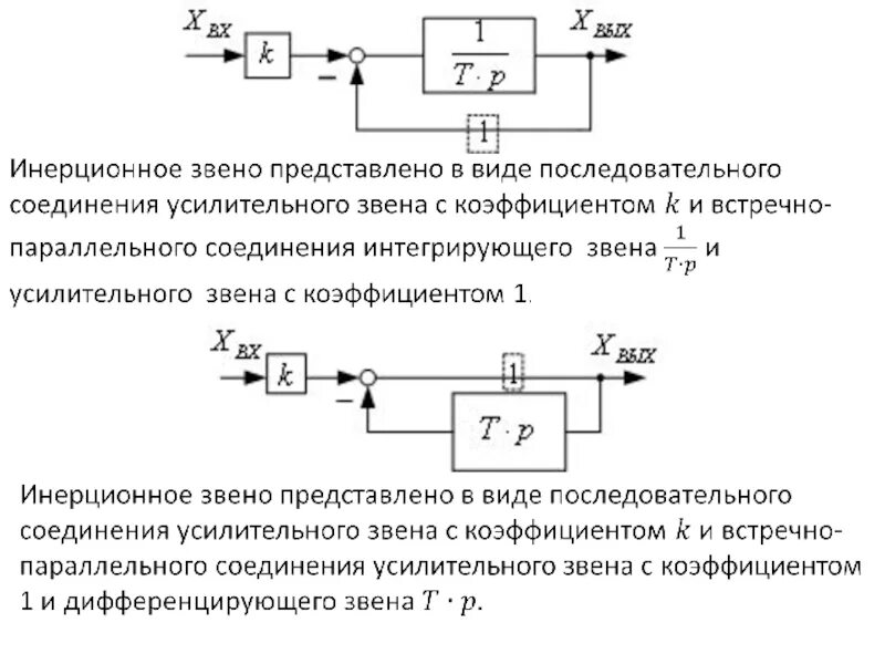 Звеном системы управления является. Типовые динамические звенья Тау. Усилительное звено Тау. Звенья теория автоматического управления. Структурная схема с последовательным соединением звеньев.