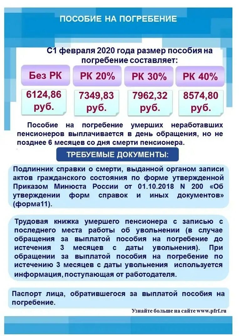 Компенсация похорон документы. Пособие на погребение. Социальное пособие на погребение. Размер пособия на погребение. Пособиеина погребение.