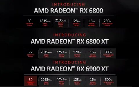 Amd rx 6800