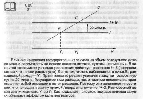 Инфляция приводит к увеличению расходов государственного бюджета