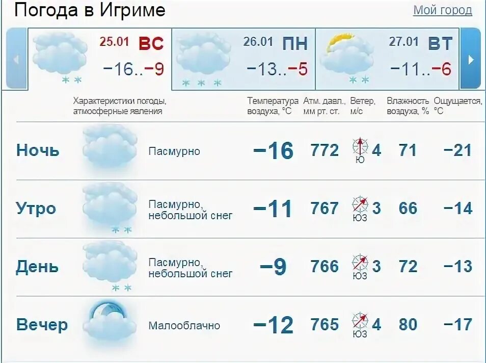 Погода тобольск почасовой на 3 дня. Погодагрп Игрим. GISMETEO. Гисметео Норильск. Погода Игрим.