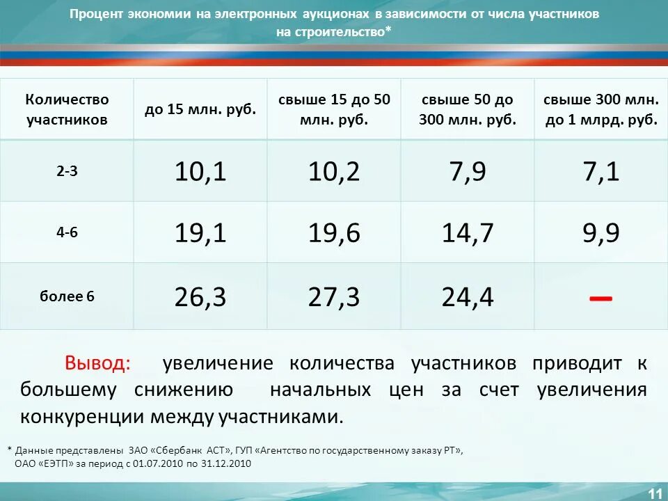 Возникшей в связи с экономией по процентам. Процент это в обществознании. Минимальный процент на сбережения. Возникшей в связи с экономией по процентам. Как посчитать предельную ставку налога.