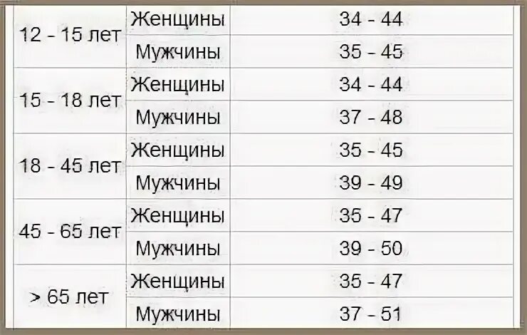 Норма гематокрита у новорожденных детей. Анализ гематокрит норма. Гематокрит таблица по возрасту. Гематокрит норма у женщин после 60 лет таблица по возрасту таблица. Гематокрит норма у детей по возрасту таблица.