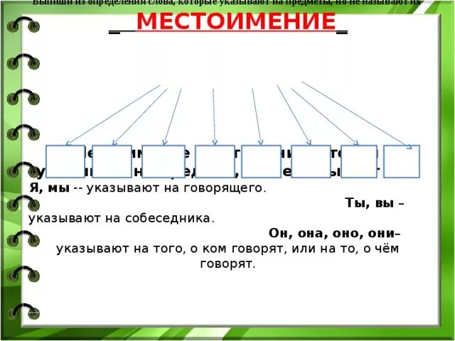 Слова которые указывают на предметы но не называют. Слова которые указывают на предмет но не называют его. Местоимения это слова которые указывают на предмет но не называют их. Слова указывающие на предмет но не называет его. Урок местоимения 2 класс школа россии