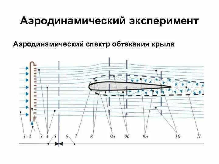 Назовите примеры использования аэродинамических принципов конструкции бас #11 Доукомплект ч.1 Поперечины оригинал. Jeep Grand Cherokee (WK), 3,7 л, 2005