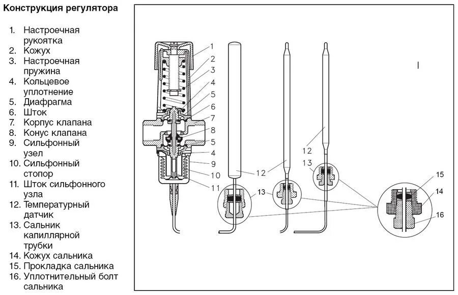Принцип работы терморегулятора