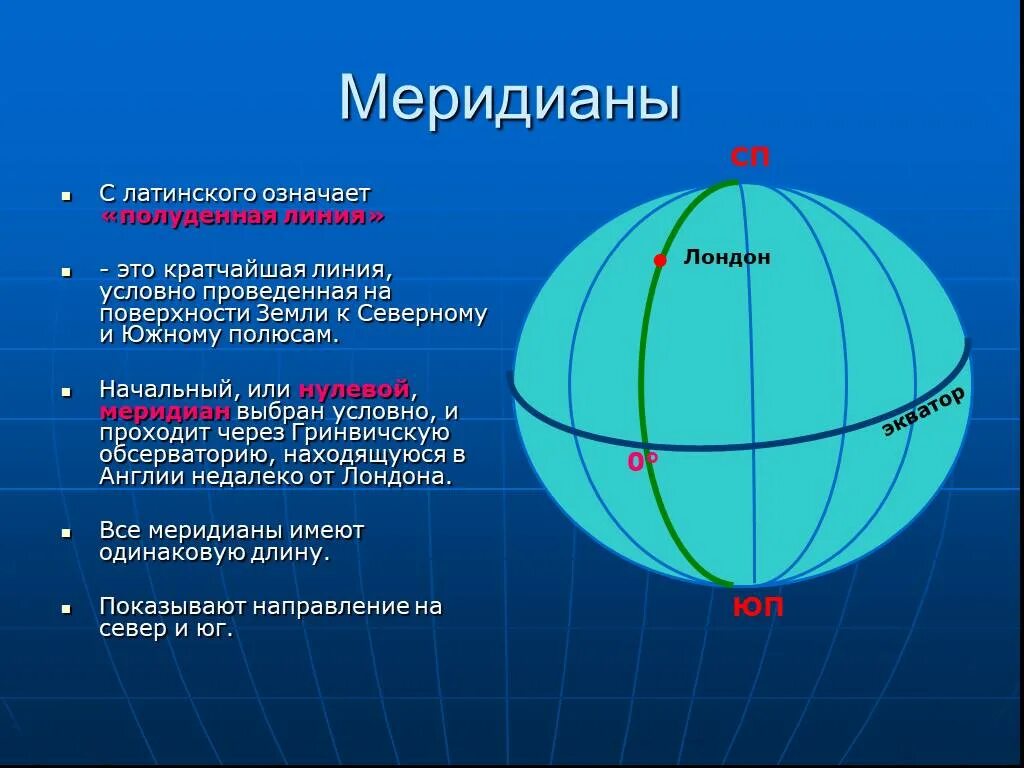 Географические координаты южного полюса