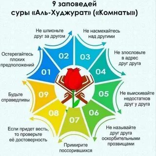 Заповеди мусульманства