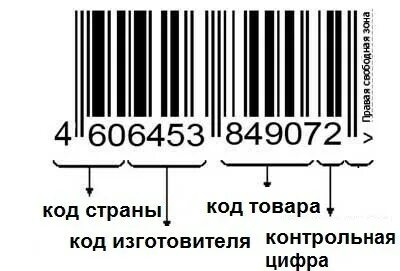 770 страна. 770 страна. 770 страна. 770 страна. Код страны на штрихкоде товара 84.
