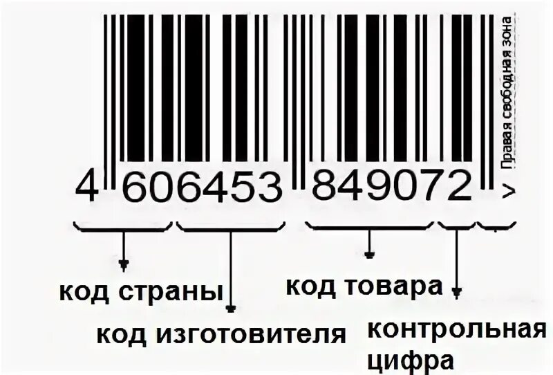 Штрих-коды стран производителей. Штрих коды стран изготовителей. Коды страны на штрих кодах. Штрих-код страны производителя расшифровка. Код страны 697