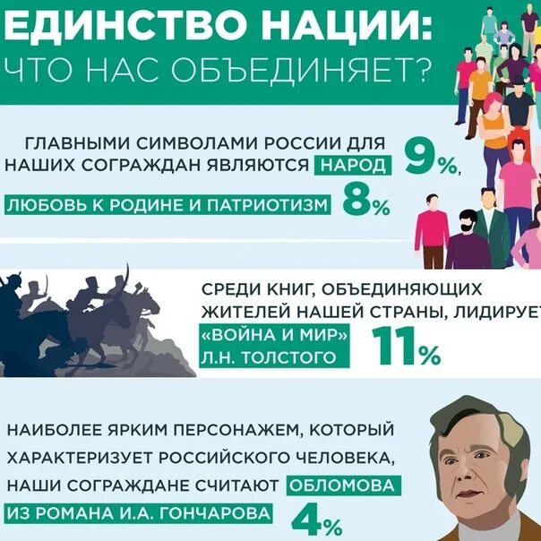 Сообщение на тему единство страны залог будущего