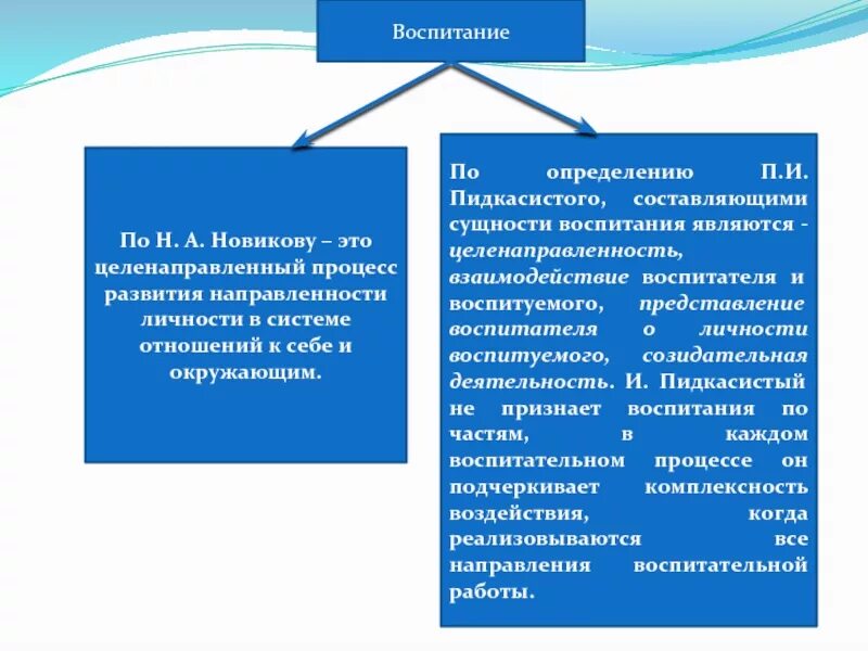 Признаки воспитания по Пидкасистому. Воспитание это определение. Принципы воспитания по Пидкасистому. Признаки воспитания в педагогике. Направленность метода воспитания