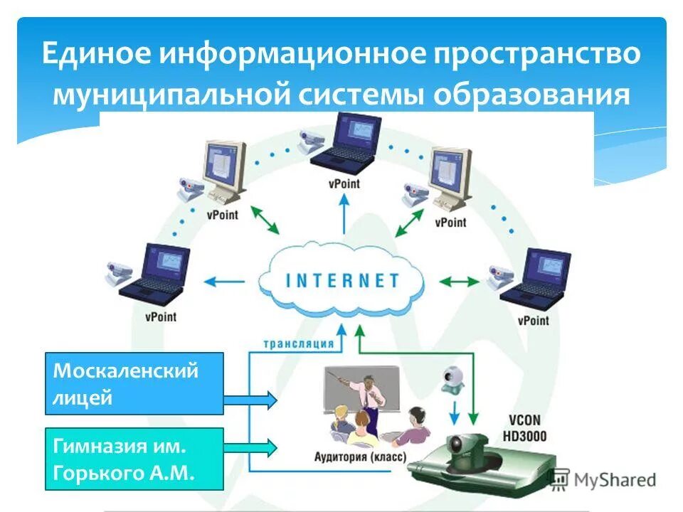 Единая система дистанционного образования