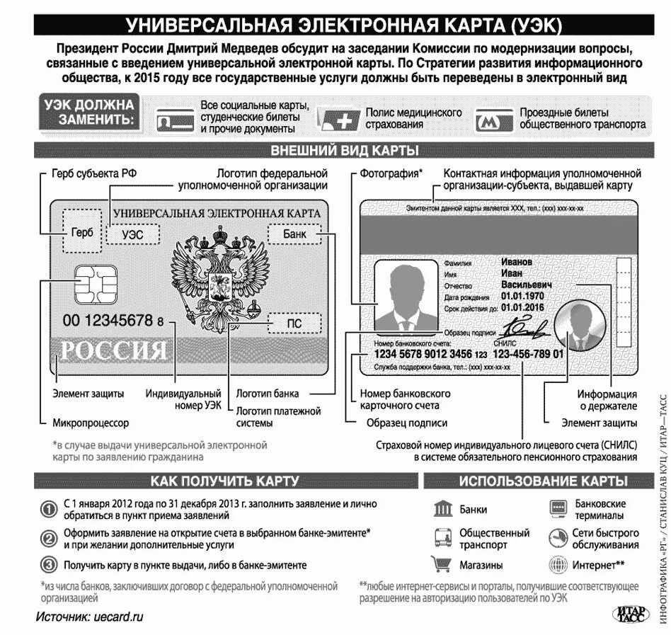 Информация о электронной карты. Универсальная электронная карта. Универсальная электронная карта гражданина. Универсальная карта гражданина РФ. Электронная карта военнослужащего.